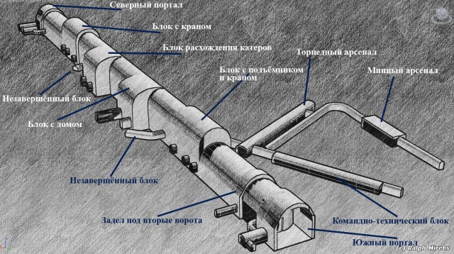 Заброшенная база албанских подводных лодок в Порто Палермо