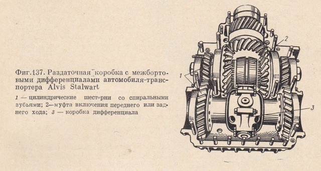 1942 White M3A1 Scout Car. Автопятница №140