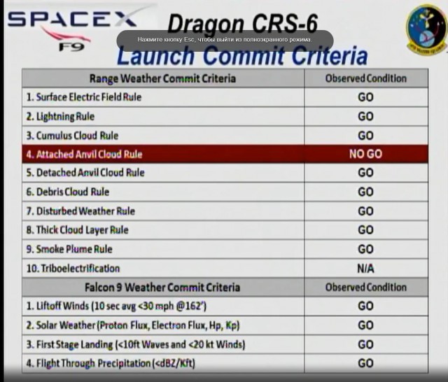 Космическая интрига 13 апреля. SpaceX