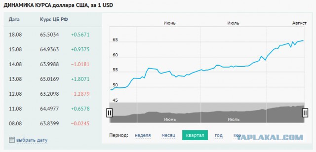 Энгдаль: рубль и юань подорвут доллар