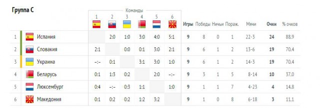 Евро 2016
