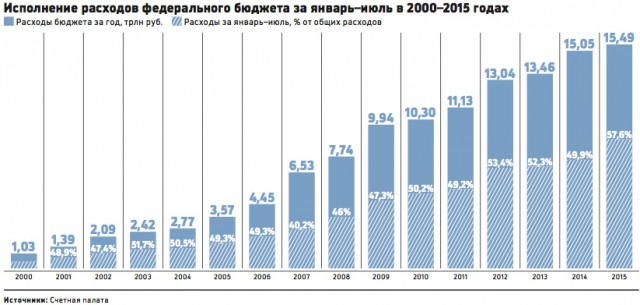 Нефть: психологическая планка в 40 долларов