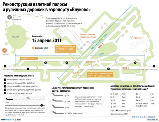 Во Внуково разбился пассажирский самолет Ту-204