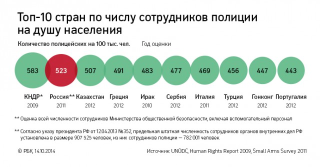 Стартовали протесты дальнобойщиков против системы Платон