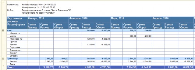 Зачем вам машина? Это же дорого и неудобно!