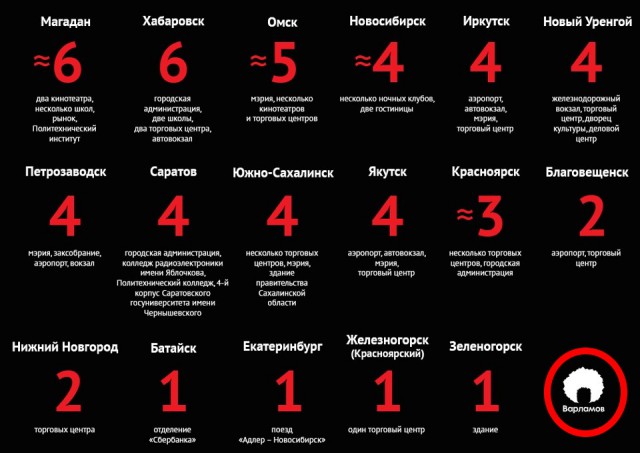 Волна телефонного терроризма накрыла Россию