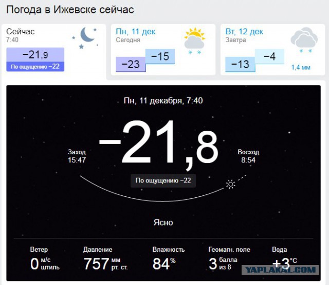 Погода в ижевске завтра по часам. Погода в Ижевске. Погода в Ижевске сегодня. ЗАПТИРА пагода в Ижевск. Погода в Ижевске на завтра.