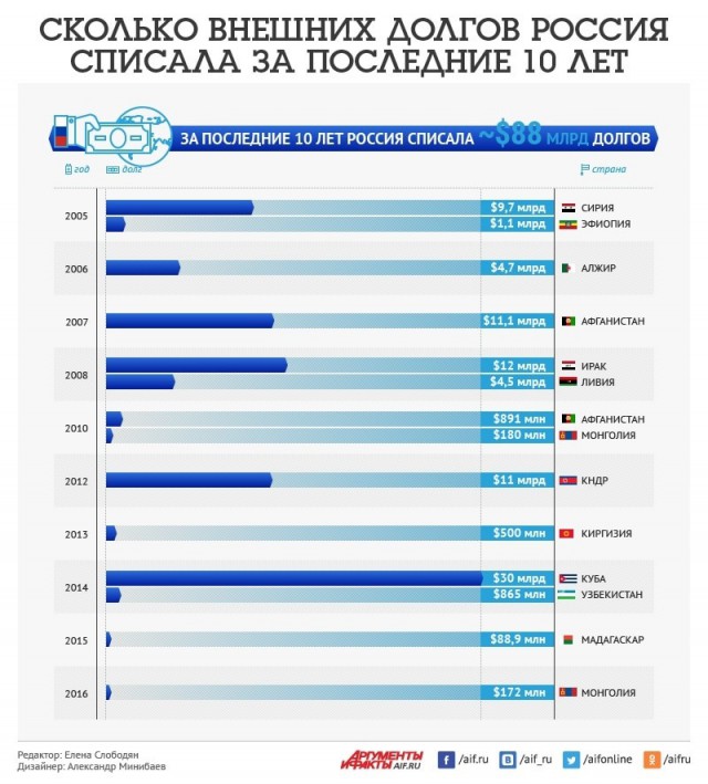 "Старшего брата" больше нет.