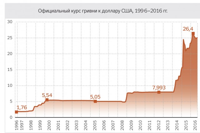 В Дании начали выдавать ипотеку на 20 лет под 0%