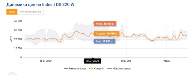 Реальная инфляция в России.