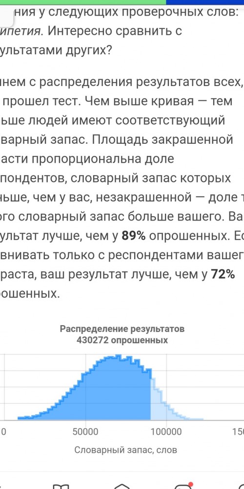 Тест: сколько слов русского языка вы знаете?