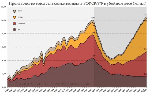 Россиян спросили: так же ли им на*рать на западные санкции, как послу РФ в Швеции