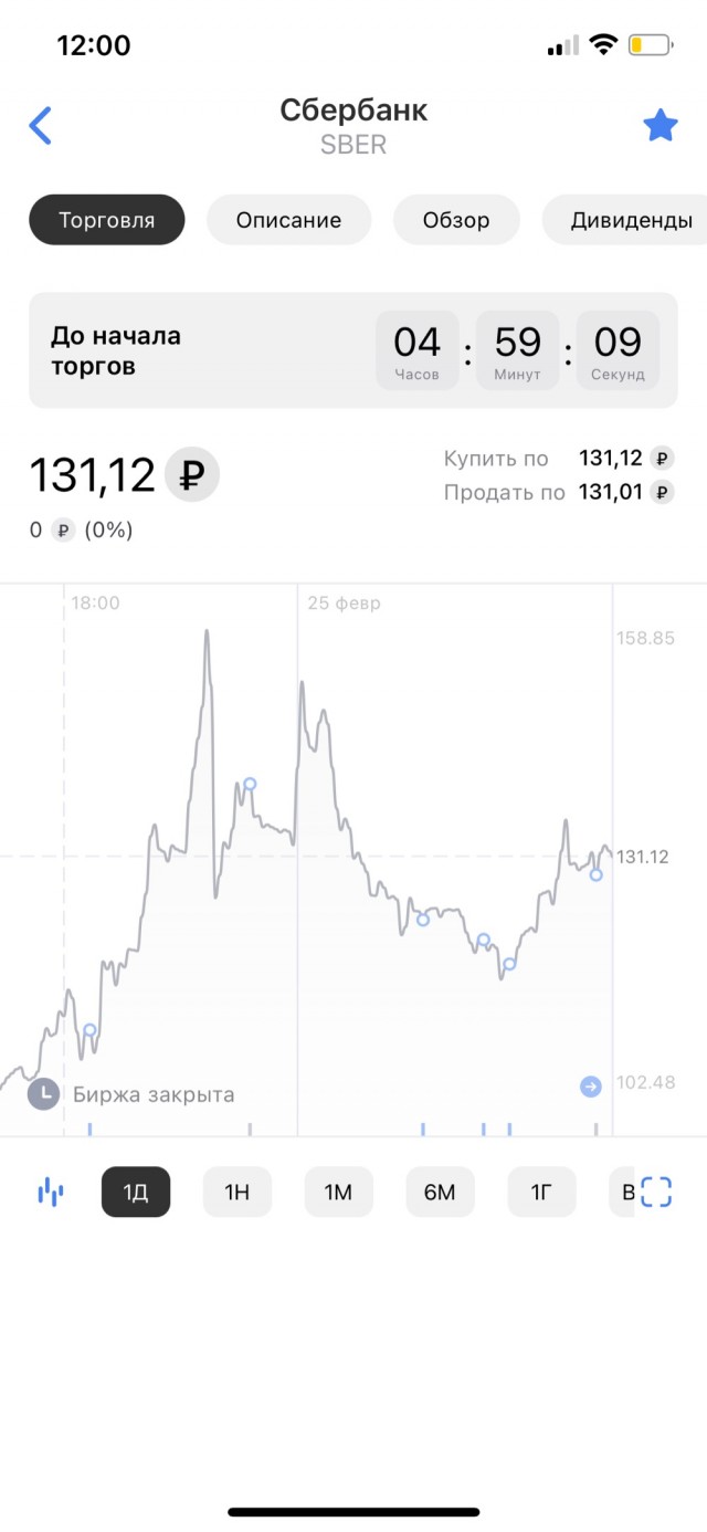 Обвал акций российских компаний на Лондонской бирже