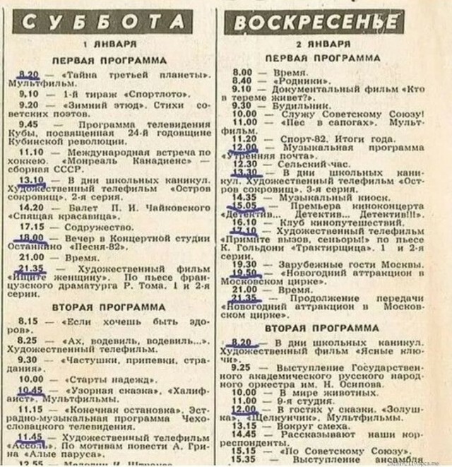 Как пролетели твои года - твои богатства