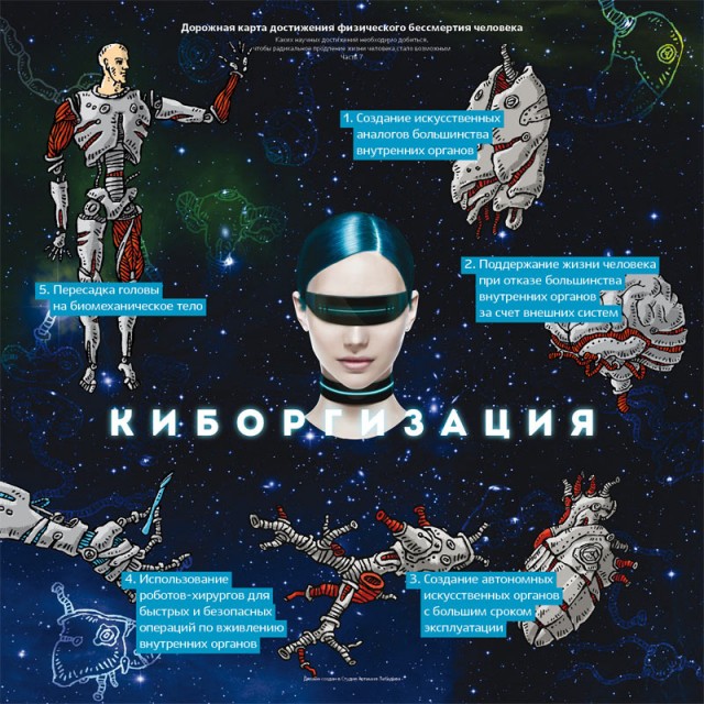 Бессмертие возможно? Теневое правительство человечества!