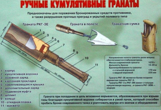 Уничтожение танка "Меркава" сбросом с коптера