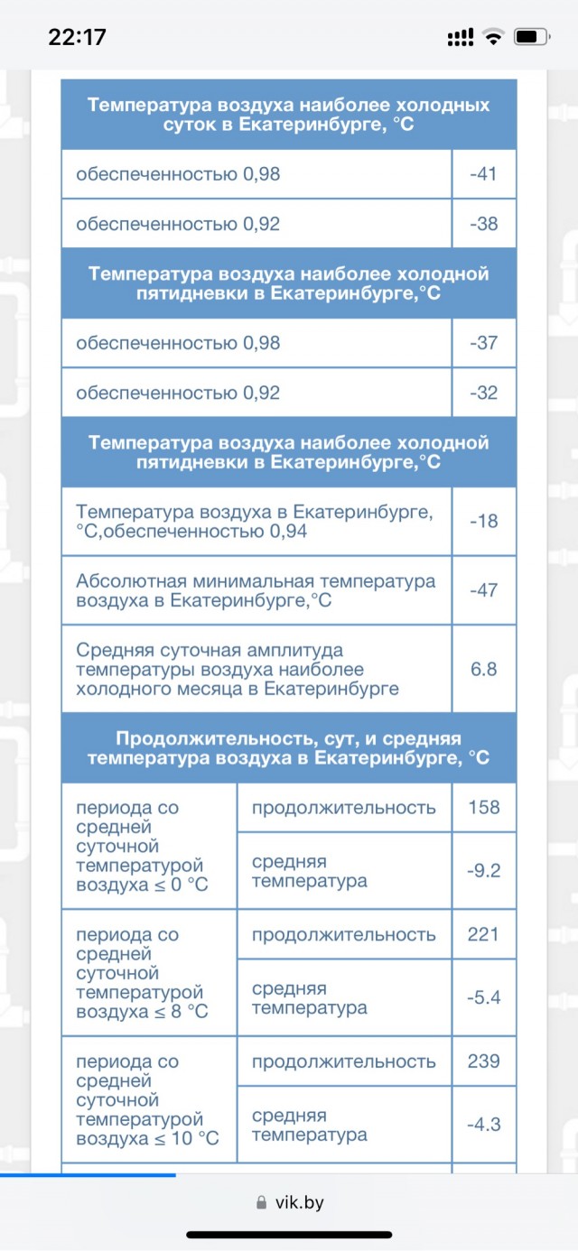 У нас -40, Екатеринбург