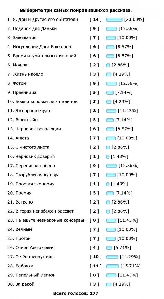 Слонотяп-2. Читайте, голосуйте