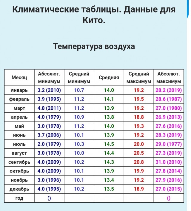 Ученые прогнозируют катастрофически долгое лето в России
