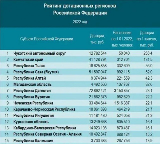 6700$ получает на руки сержант ВМС США