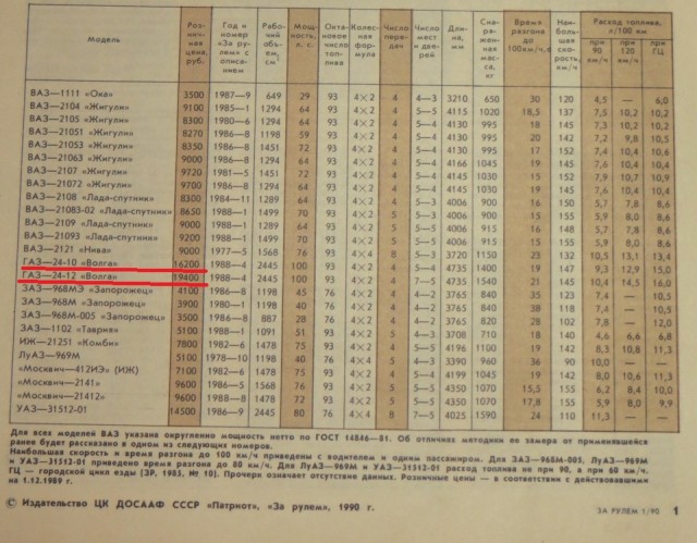 За сколько  можно было купить квартиру в СССР?