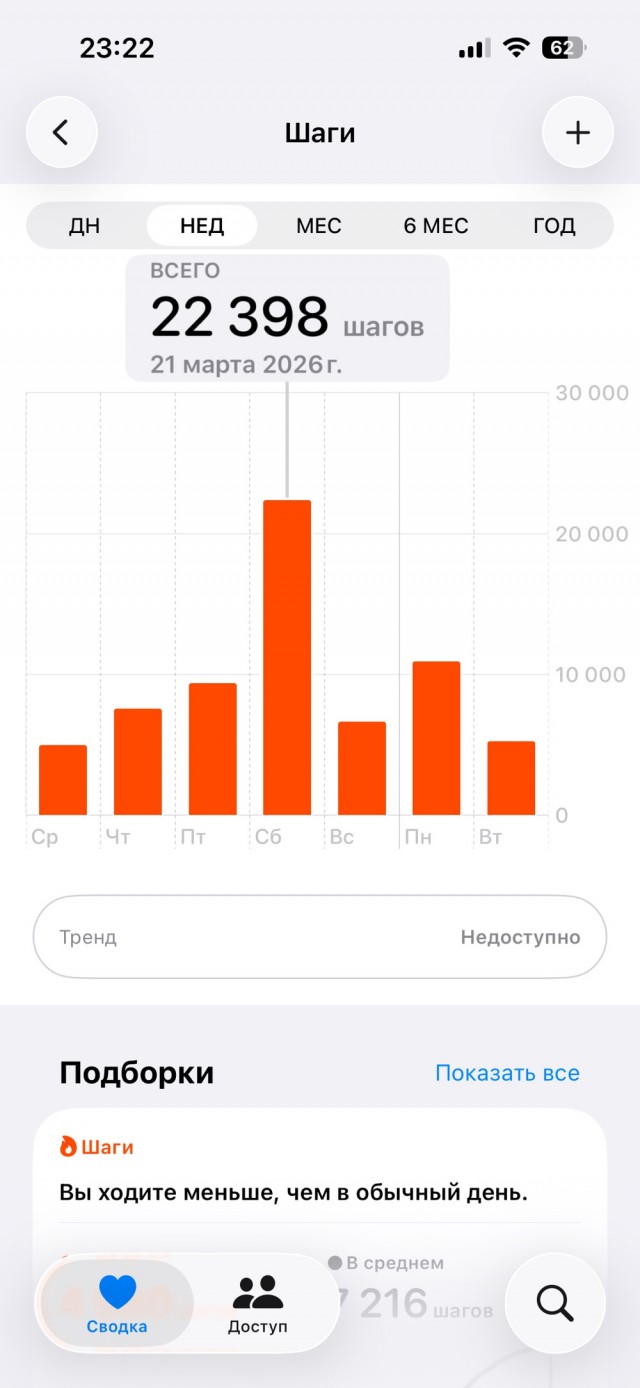 Вот это я понимаю «Московское долголетие»