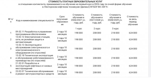 Топ самых дорогих специальностей в вузах Екатеринбурга