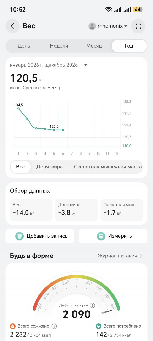 Было тяжело, но я справился и продолжаю