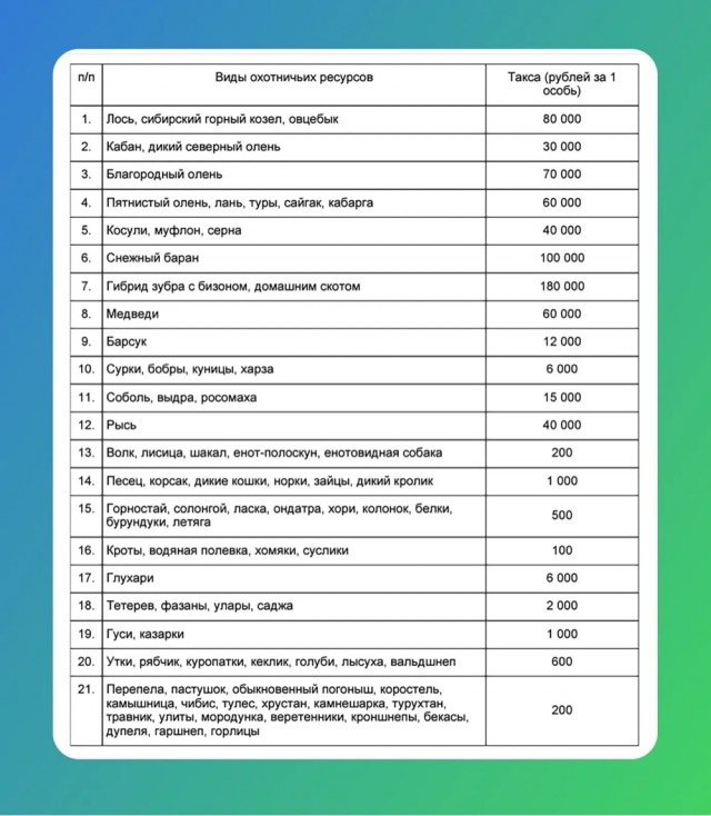 Суслика видишь? А он есть(с). Штрафы на дороге.