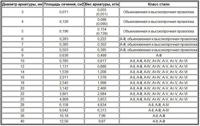 Как обманывают на арматуре многих