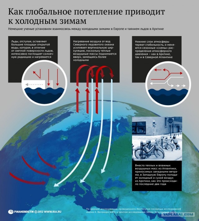 Глобальное потепление, говорите?