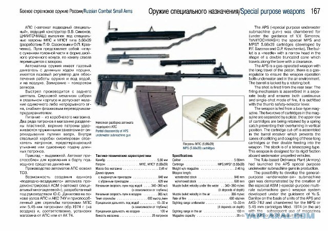 Боевое стрелковое оружие России