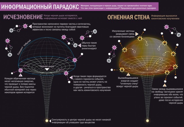 Чёрные дыры - самые странные объекты Вселенной