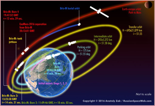 Либеральные СМИ о российском космосе