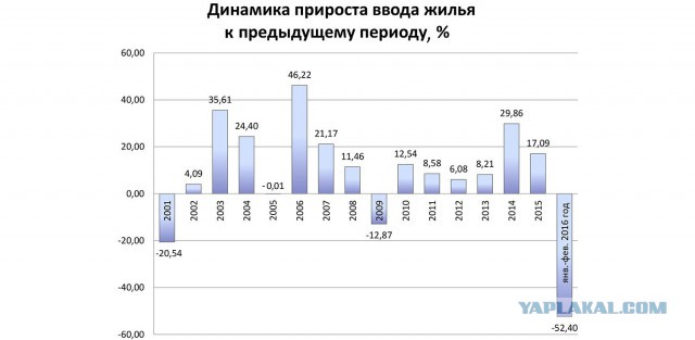 Освоение Сибири… Соединенными Штатами Америки