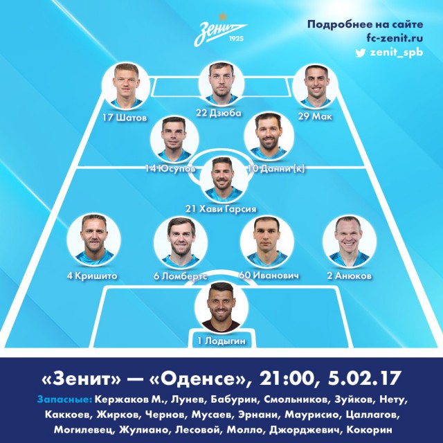 Футбол. Чемпионат России. Межсезонье. Часть 3