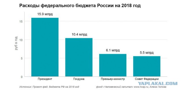 Послание Владимира Путина Федеральному собранию 01.03.2018