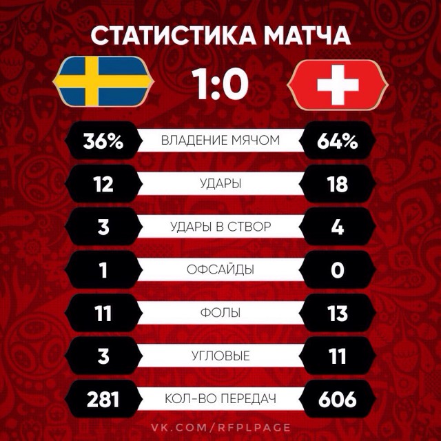 Чемпионат Мира по футболу. Россия 2018 (часть 5)