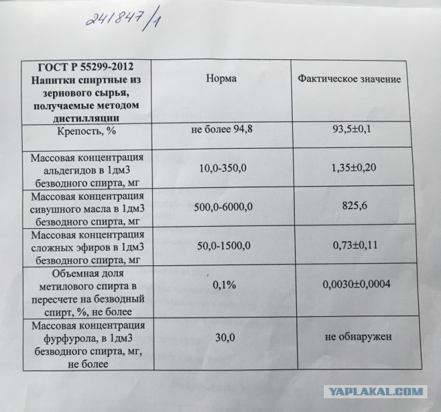 Начинающим самогонщикам
