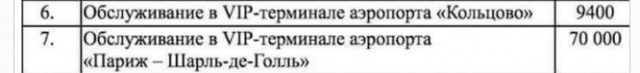 Бедный, бедный губернатор, чуть не помер с голоду на 200 р в день