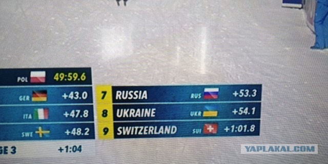 Александр Логинов задержан полицией в Антхольце. Судя по всему, речь идёт о подозрениях в допинге