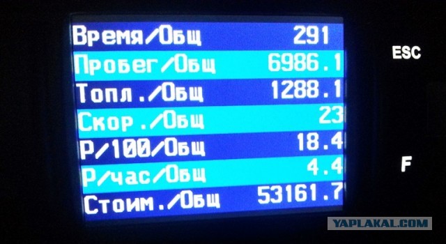 Надоели...