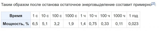 Атомный ледокол «Арктика» в ремонте в Кронштадте