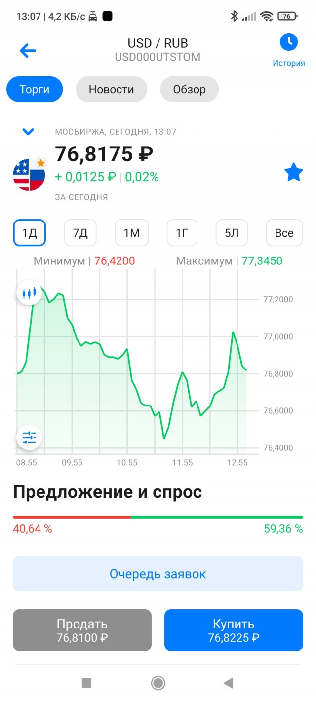 Что происходит с рублем?