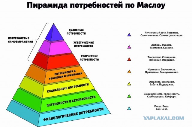 Некоторые пояснения по Казахстану