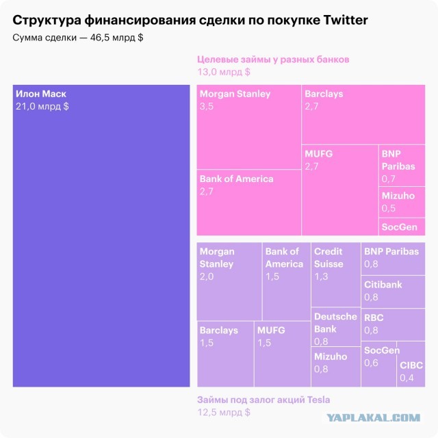 Илон Маск уволил инженера Twitter из-за спора с ним