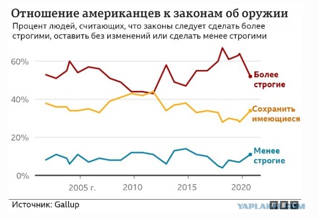 Резня в школе Петропавловска