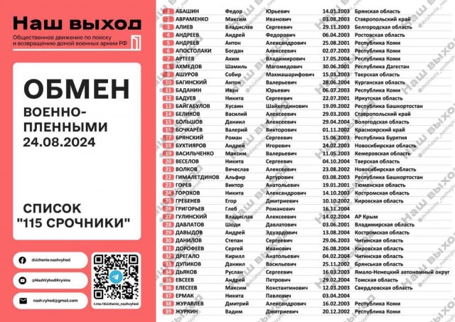 Сегодня обмен курских срочников на украинских военнопленных.
