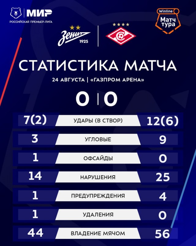РПЛ без прикрас и модераций 4