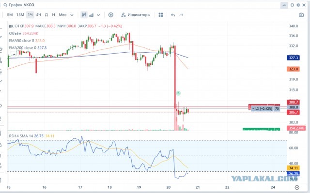 VK заработали за год 147 600 000 000 рублей